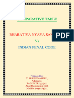 BHARATIYA NYAYA SANHITHA Vs INDIAN PENAL CODE