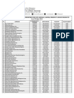 List of Importers 2023 XLSX Official As of 13 July 2023