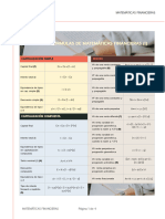 Tabla de Fórmulas de Matemáticas Financieras