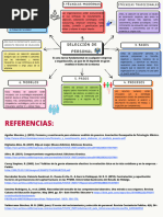 Mapa - S7 Seleccion de Personal - de Reclutamiento