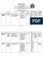 SSLG Action Plan 2023-2024