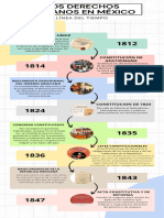 Línea Del Tiempo Derechos Humanos