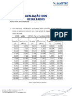 Ensaio de Torção