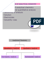 Introduction To Analytical Chemistry