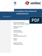 Cuadro Cronologico Del Proceso de Independencia