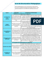 Tableau D'analyse Et de Structuration Pédagogique-2