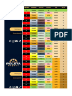 Planilha Roleta Expert 3.0