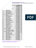 Chess Results List