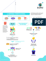 La Reforma Constitucional