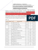 Acta Saldos 274