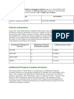 Interest Subvention: Type Incentives