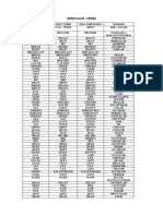 Irregular Verbs List