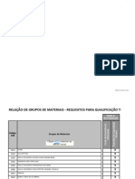 A07 Relacao de Grupos de Materiais 1