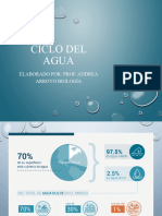 Ciclo Del Agua