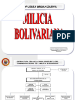 Estructura de La Milicia Bolivariana