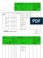 05 Manual Handling - Risk Assessment