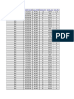 Daily Sales Report BPN