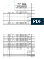 Footings Schedule