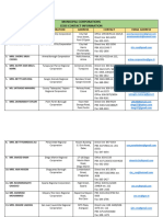 Municipal Corporations Contacts