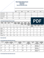 Data Submitted by NIRF 2024 Overall