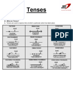 Tenses (Part 2)