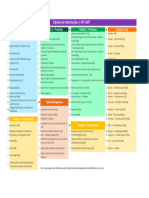 Tabela de Substituição PEF360 T3