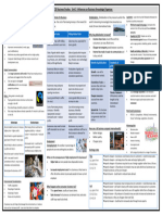 Year 10 BUSINESS Unit 2 Knowledge Organiser