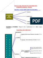 Apuntes Derecho Constitucional