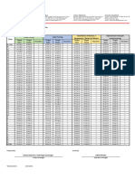 Svti Project Schedule