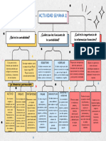 Semana2-Mapa Conceptual Sociedades