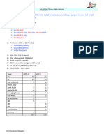 MUST Do Topics - CAF Audit