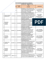 Titulos de Tesis y Asesores 2024