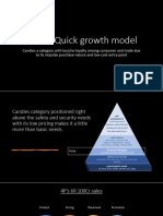 Pulse Candy Case Study