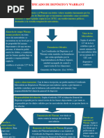 Certificado Pe Deposito y Warrant