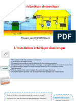 L'installation Éclectique Domestique