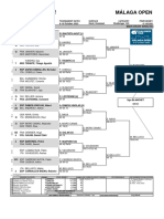 Málaga Open: City, Country Tournament Dates Surface Category Prize Money