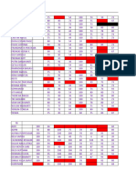 Rekap Nilai Bahasa Inggris Semester 2