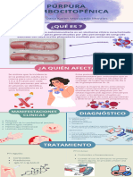 Infografía de La Trombocitopenia