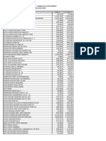 Price List Alkes Pt. Carmella Gustavindo Periode Aug 2023