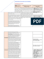 Planificación Anual para Quinto Ciclo de Primaria 2024 Listo