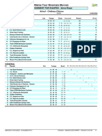 TNM 2024: Classement Par Équipe