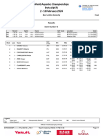 Total Ranking 200fly