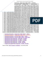 Saturation Properties For Steam (Temperature Table 2) (2 - 22 - 09)