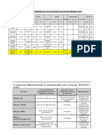 Cronograma de Los Concursos Educativos Minedu 2024