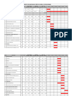 Orçamento e Cronograma Atualizado