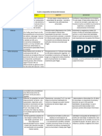 Cuadro Comparativo Del Desarrollo Humano