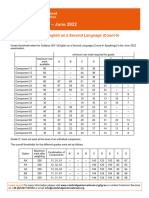 Cambridge Igcse English As A Second Language Count in Speaking 0511 Grade Threshold Table June 2022