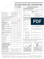 Administering Vaccines: Dose, Route, Site, and Needle Size