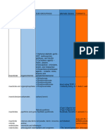 Agrochemicals - Chlorinated Hydrocarbons