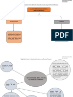 Unidad 2. Actividad 1. Entregable. Las Personas en El Derecho Romano